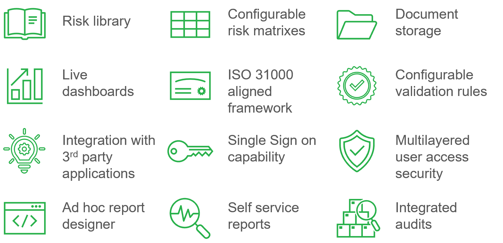 screenshot of Figtree Enterprise Risk Management